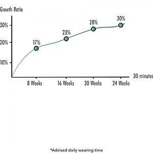 Fusion X Set Basic Hidden Desire Pentru Bărbați Thumb 4