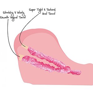 Masturbator Studenta Seducătoare — Realistic Love Skin Thumb 5