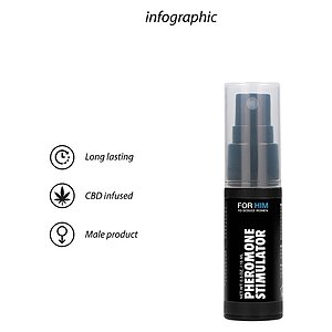 Pheromone Stimulator For Him 15ml Thumb 2